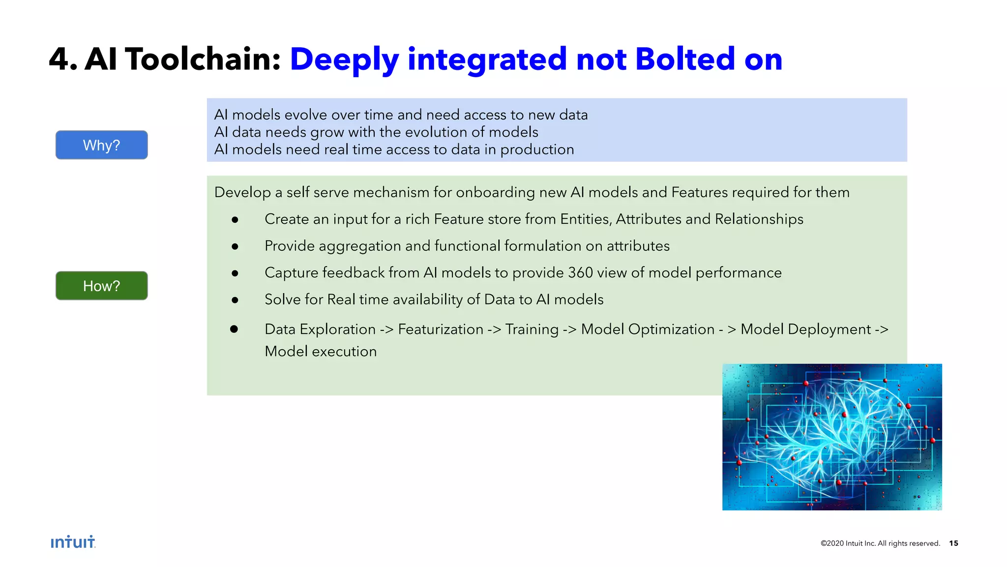 ©2020 Intuit Inc. All rights reserved. 15 4. AI Toolchain: Deeply integrated not Bolted on Why? AI models evolve over time and need access to new data AI data needs grow with the evolution of models AI models need real time access to data in production How? Develop a self serve mechanism for onboarding new AI models and Features required for them ● Create an input for a rich Feature store from Entities, Attributes and Relationships ● Provide aggregation and functional formulation on attributes ● Capture feedback from AI models to provide 360 view of model performance ● Solve for Real time availability of Data to AI models ● Data Exploration -> Featurization -> Training -> Model Optimization - > Model Deployment -> Model execution 