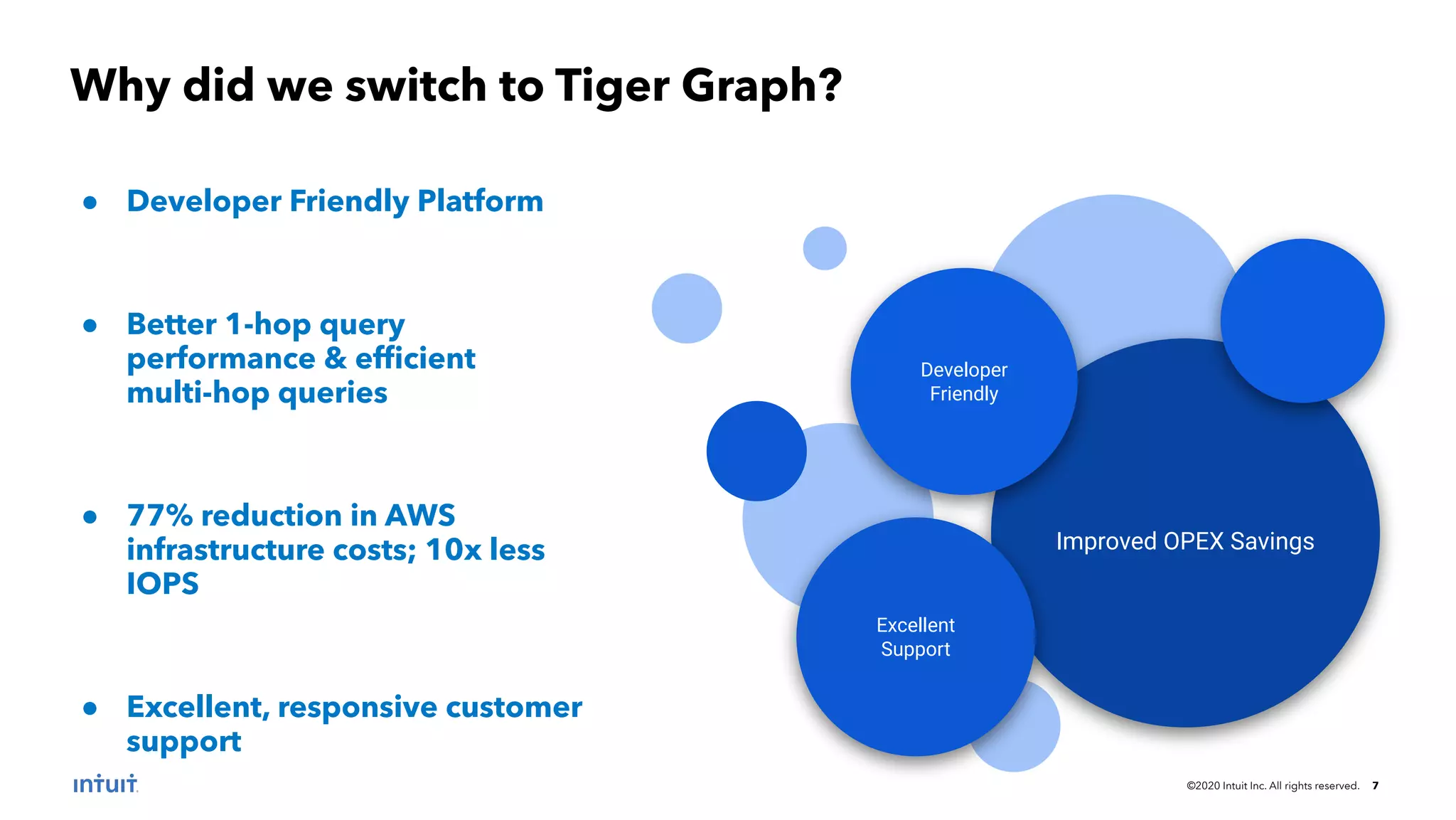 ©2020 Intuit Inc. All rights reserved. 7 Why did we switch to Tiger Graph? ● Developer Friendly Platform ● Better 1-hop query performance & efﬁcient multi-hop queries ● 77% reduction in AWS infrastructure costs; 10x less IOPS ● Excellent, responsive customer support Improved OPEX Savings Developer Friendly Excellent Support 