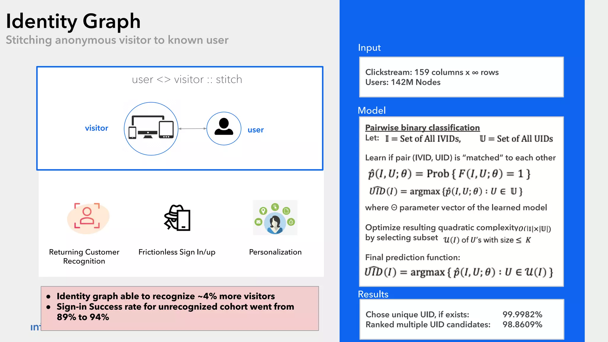 Intuit Conﬁdential and Proprietary 9 Identity Graph Stitching anonymous visitor to known user Returning Customer Recognition Frictionless Sign In/up Personalization visitor user user <> visitor :: stitch Clickstream: 159 columns x ∞ rows Users: 142M Nodes Input Model Pairwise binary classiﬁcation Let: Learn if pair (IVID, UID) is “matched” to each other where Θ parameter vector of the learned model Optimize resulting quadratic complexity by selecting subset Final prediction function: Chose unique UID, if exists: 99.9982% Ranked multiple UID candidates: 98.8609% Results● Identity graph able to recognize ~4% more visitors ● Sign-in Success rate for unrecognized cohort went from 89% to 94% 