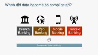 When did data become so complicated?
Branch
Banking
Web
Banking
Mobile
Banking
Context
Banking
Increased data centricity
 