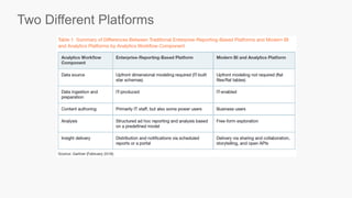 Two Different Platforms
 