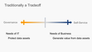Governance Self-Service
Needs of IT
Protect data assets
Needs of Business
Generate value from data assets
Traditionally a Tradeoff
 