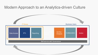 Ad-Hoc
AnalysisReporting Collaboration
Modern Approach to an Analytics-driven Culture
Self-service with Governance
Requirement
Gathering
Data Access ETL Action
IT Group Business Users
 