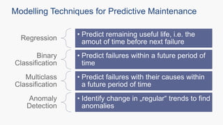 Modelling Techniques for Predictive Maintenance
Regression
• Predict remaining useful life, i.e. the
amout of time before next failure
Binary
Classification
• Predict failures within a future period of
time
Multiclass
Classification
• Predict failures with their causes within
a future period of time
Anomaly
Detection
• Identify change in „regular“ trends to find
anomalies
 