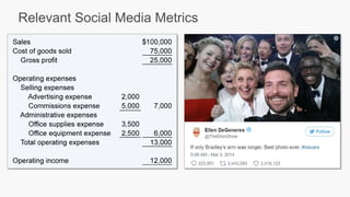 Relevant Social Media Metrics
 