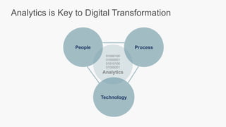 Analytics is Key to Digital Transformation
People Process
Technology
01000100
01000001
01010100
01000001
Analytics
 