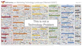 This is not a
Technology Problem
 