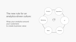 Marketing
FinanceSales
IT
Product Operations
The new rule for an
analytics-driven culture:
Wrap your analytics around
your customers
to create business value
 