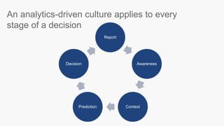 An analytics-driven culture applies to every
stage of a decision
Report
Awareness
ContextPrediction
Decision
 