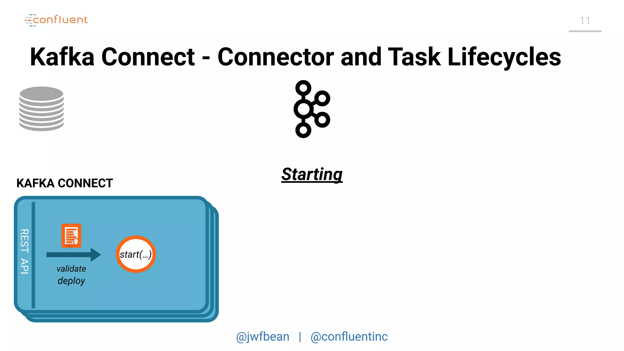 @jwfbean | @conﬂuentinc
11
Kafka Connect - Connector and Task Lifecycles
REST
API
REST
API
RESTAPI
KAFKA CONNECT
validate
CC
start(…)
deploy
Starting
 