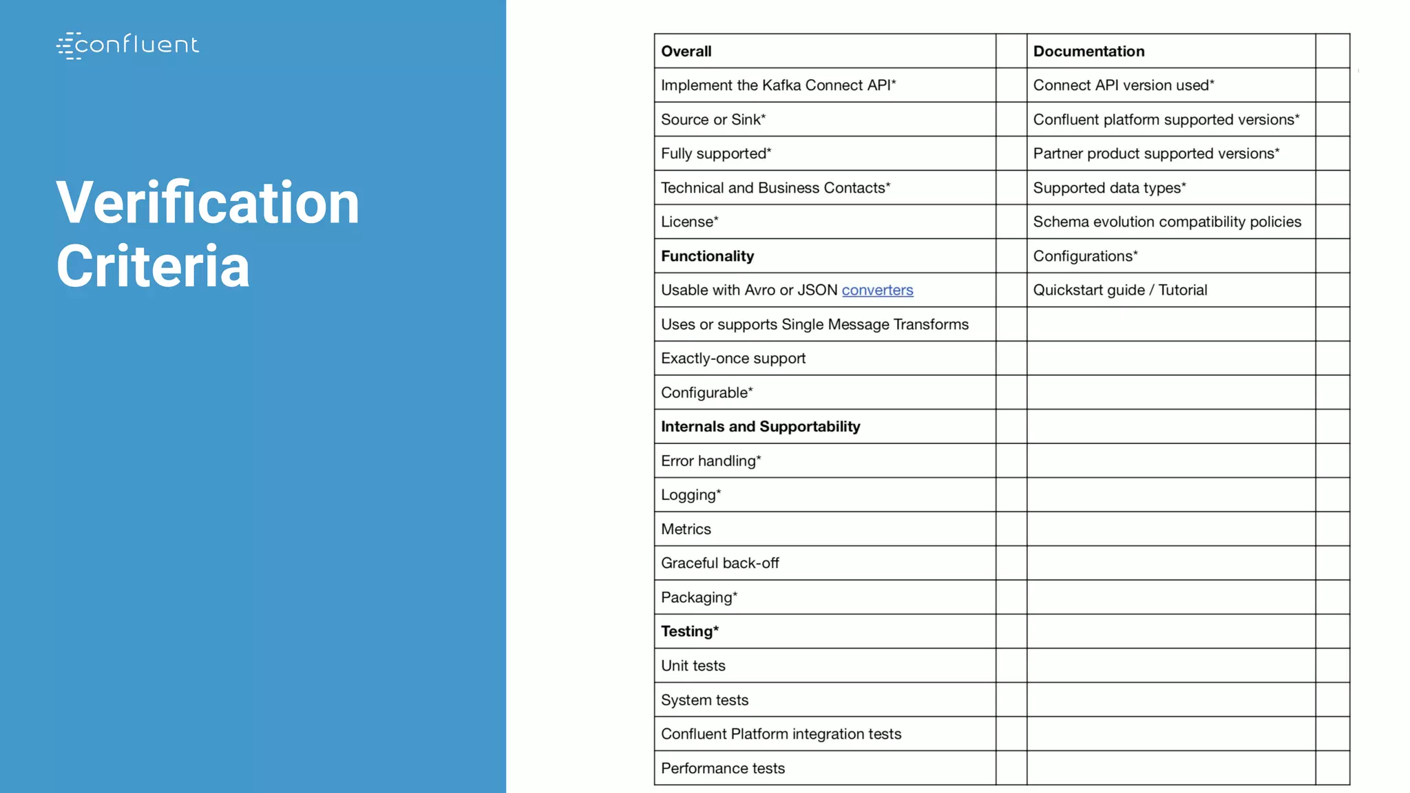 @jwfbean | @conﬂuentinc
Veriﬁcation
Criteria
 