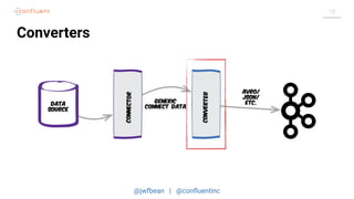 @jwfbean | @conﬂuentinc
19
Converters
 