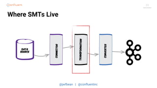 @jwfbean | @conﬂuentinc
23
Where SMTs Live
 