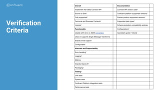 @jwfbean | @conﬂuentinc
Veriﬁcation
Criteria
 