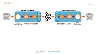 @jwfbean | @conﬂuentinc
7
PRODUCER
CONSUMER
Sink
ConnectorSMTsSource
Connector ConverterSMTs Converter
KAFKA CONNECT KAFKA CONNECT
 