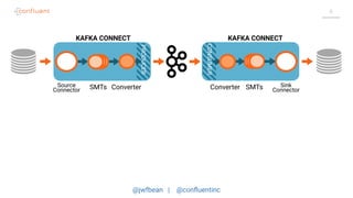 @jwfbean | @conﬂuentinc
8
PRODUCER
CONSUMER
Sink
ConnectorSMTsSource
Connector ConverterSMTs Converter
KAFKA CONNECT KAFKA CONNECT
 