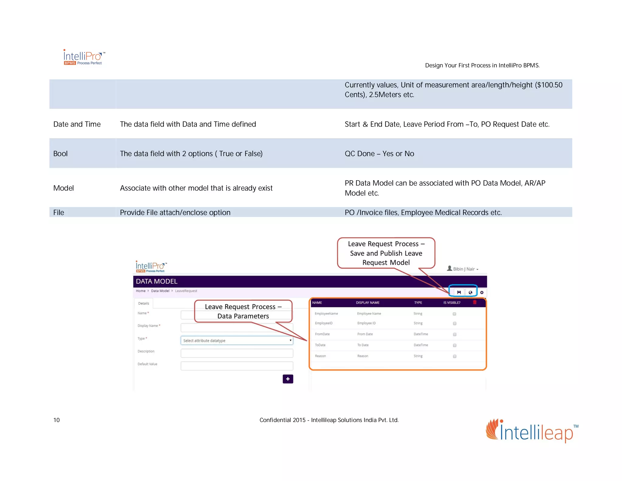 Design Your First Process in IntelliPro BPMS.
10 Confidential 2015 - Intellileap Solutions India Pvt. Ltd.
Currently values, Unit of measurement area/length/height ($100.50
Cents), 2.5Meters etc.
Date and Time The data field with Data and Time defined Start & End Date, Leave Period From –To, PO Request Date etc.
Bool The data field with 2 options ( True or False) QC Done – Yes or No
Model Associate with other model that is already exist
PR Data Model can be associated with PO Data Model, AR/AP
Model etc.
File Provide File attach/enclose option PO /Invoice files, Employee Medical Records etc.
 