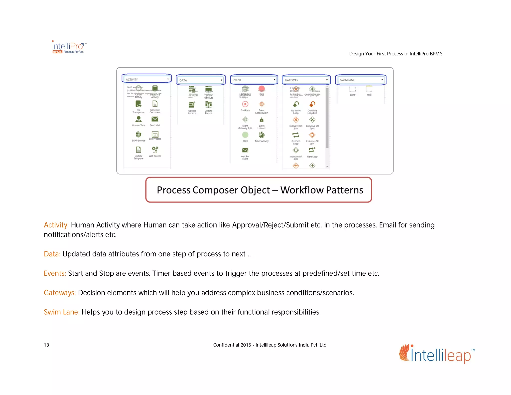 Design Your First Process in IntelliPro BPMS.
18 Confidential 2015 - Intellileap Solutions India Pvt. Ltd.
Activity: Human Activity where Human can take action like Approval/Reject/Submit etc. in the processes. Email for sending
notifications/alerts etc.
Data: Updated data attributes from one step of process to next …
Events: Start and Stop are events. Timer based events to trigger the processes at predefined/set time etc.
Gateways: Decision elements which will help you address complex business conditions/scenarios.
Swim Lane: Helps you to design process step based on their functional responsibilities.
 