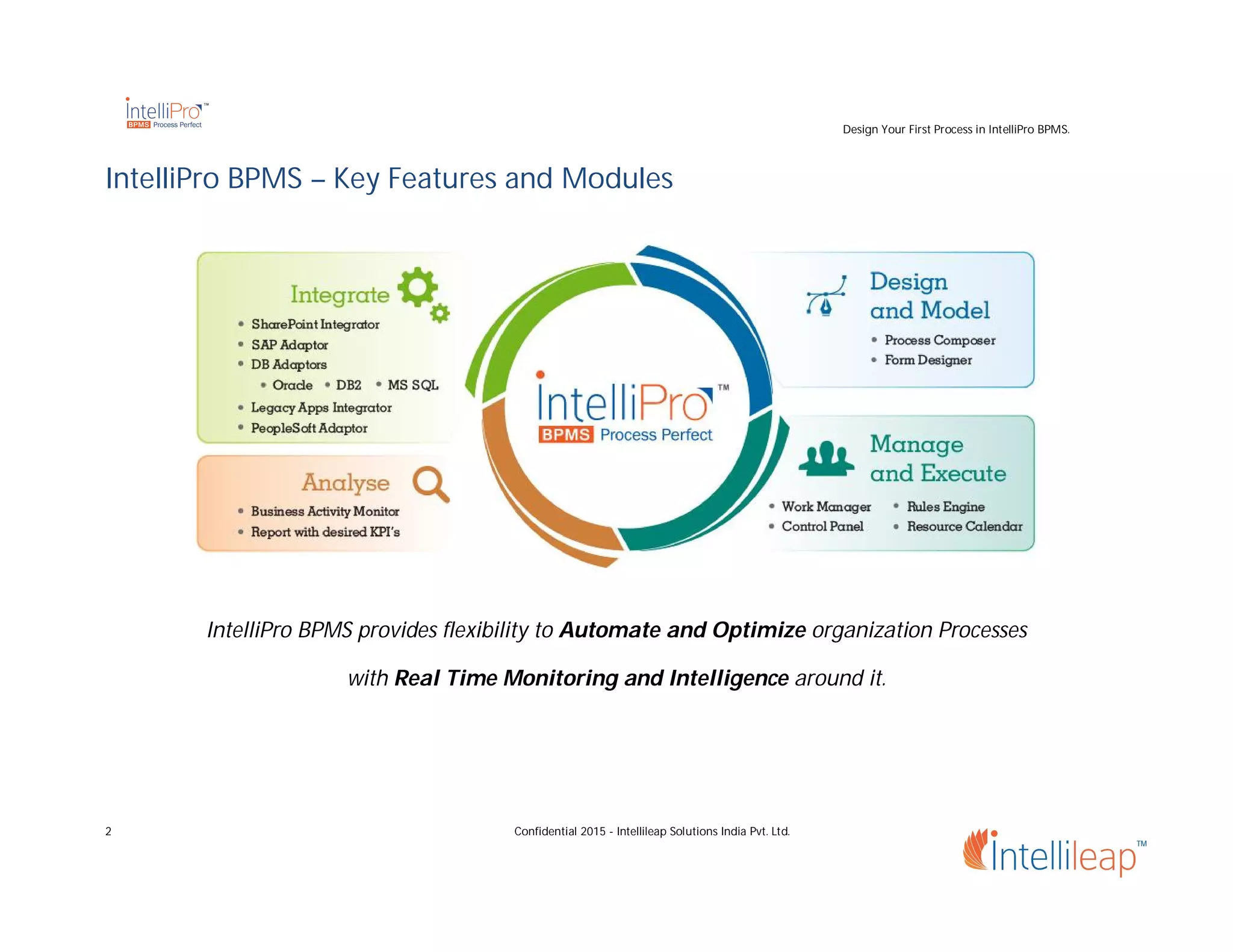 Design Your First Process in IntelliPro BPMS.
2 Confidential 2015 - Intellileap Solutions India Pvt. Ltd.
IntelliPro BPMS – Key Features and Modules
IntelliPro BPMS provides flexibility to Automate and Optimize organization Processes
with Real Time Monitoring and Intelligence around it.
 