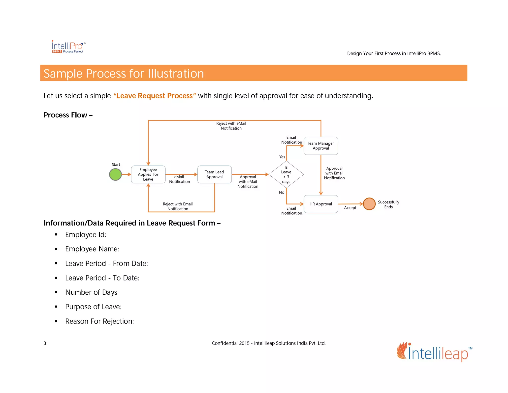 Design Your First Process in IntelliPro BPMS.
3 Confidential 2015 - Intellileap Solutions India Pvt. Ltd.
Sample Process for Illustration
Let us select a simple “Leave Request Process” with single level of approval for ease of understanding.
Process Flow –
Information/Data Required in Leave Request Form –
 Employee Id:
 Employee Name:
 Leave Period - From Date:
 Leave Period - To Date:
 Number of Days
 Purpose of Leave:
 Reason For Rejection:
 