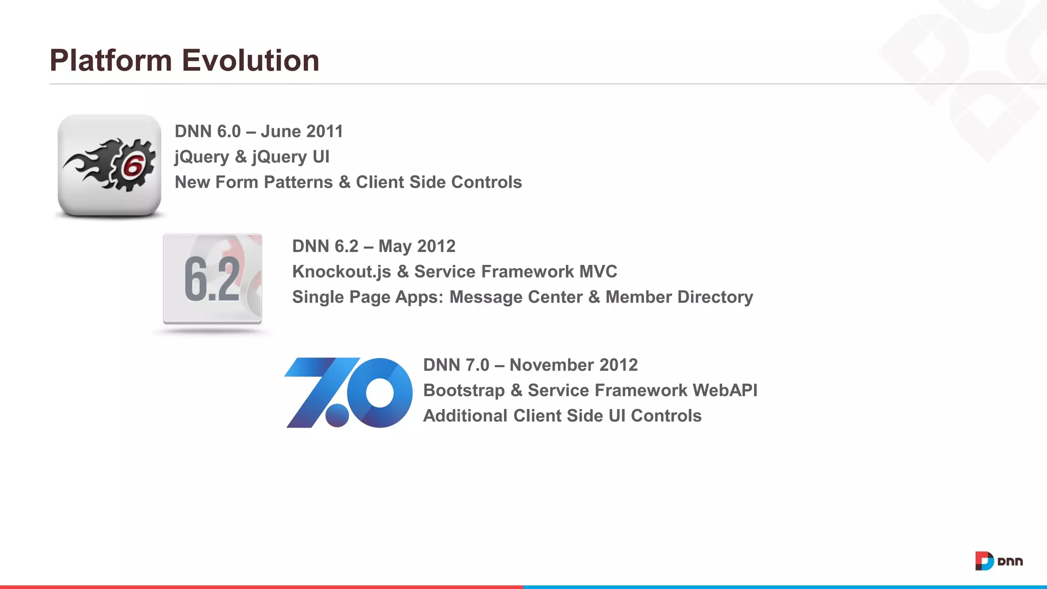 Platform Evolution DNN 6.0 – June 2011 jQuery & jQuery UI New Form Patterns & Client Side Controls DNN 6.2 – May 2012 Knockout.js & Service Framework MVC Single Page Apps: Message Center & Member Directory DNN 7.0 – November 2012 Bootstrap & Service Framework WebAPI Additional Client Side UI Controls 