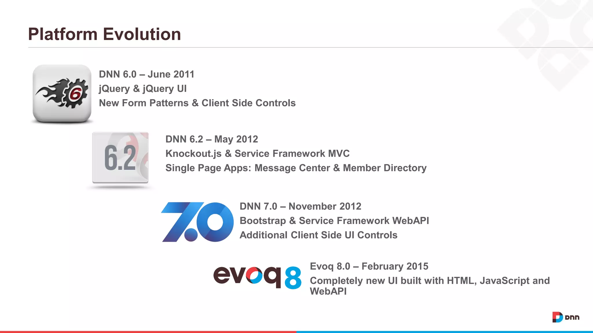 Platform Evolution DNN 6.0 – June 2011 jQuery & jQuery UI New Form Patterns & Client Side Controls DNN 6.2 – May 2012 Knockout.js & Service Framework MVC Single Page Apps: Message Center & Member Directory DNN 7.0 – November 2012 Bootstrap & Service Framework WebAPI Additional Client Side UI Controls Evoq 8.0 – February 2015 Completely new UI built with HTML, JavaScript and WebAPI 