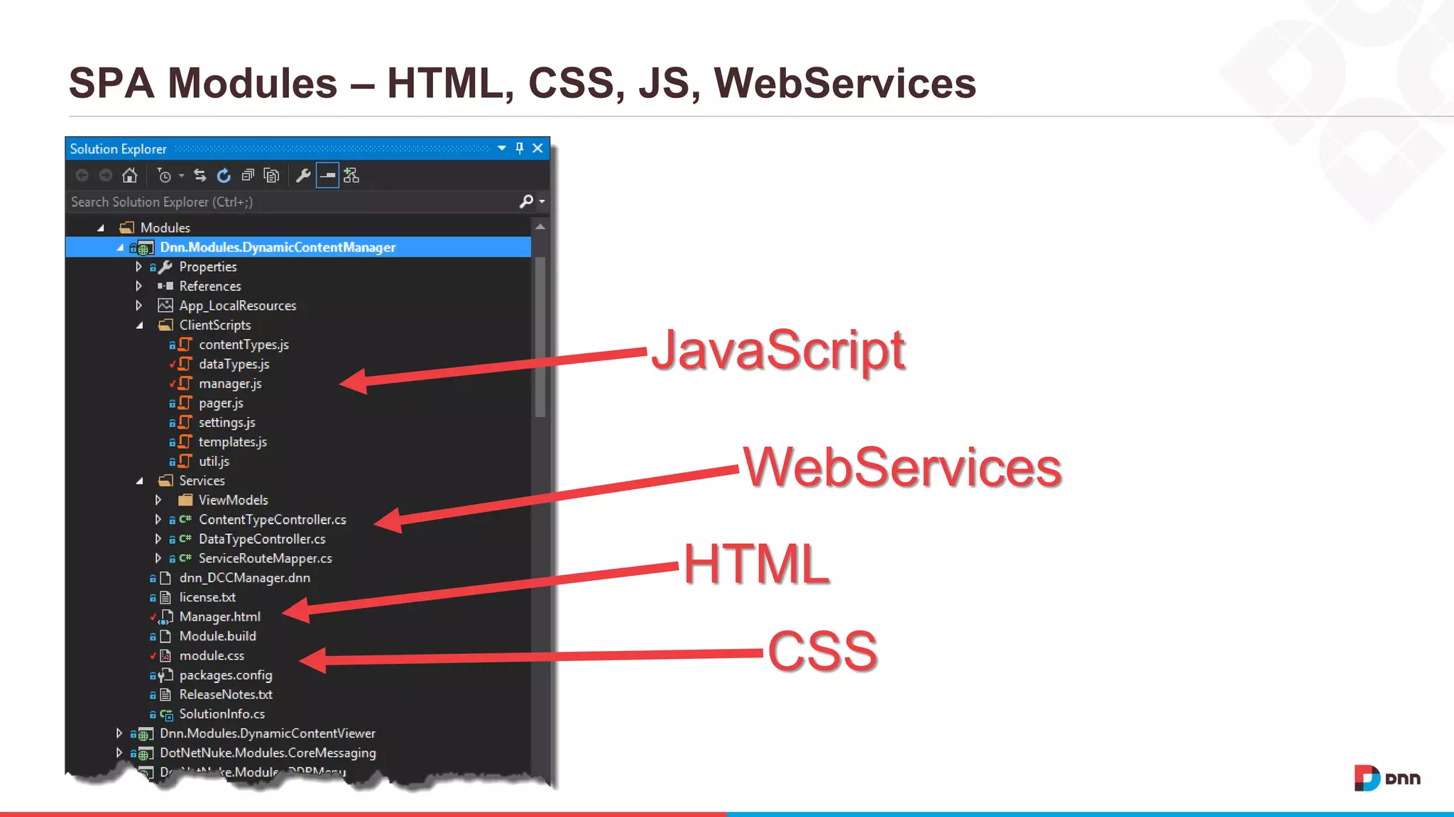 SPA Modules – HTML, CSS, JS, WebServices JavaScript WebServices CSS HTML 