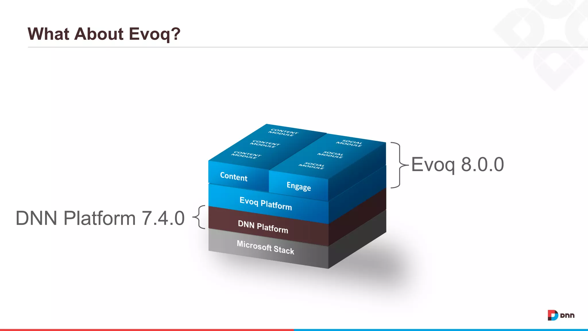 What About Evoq? DNN Platform 7.4.0 Evoq 8.0.0 