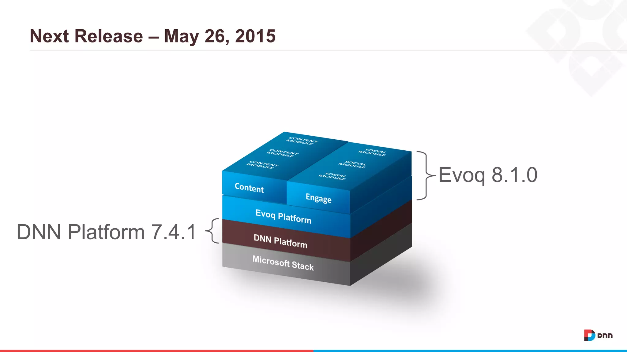 Next Release – May 26, 2015 DNN Platform 7.4.1 Evoq 8.1.0 