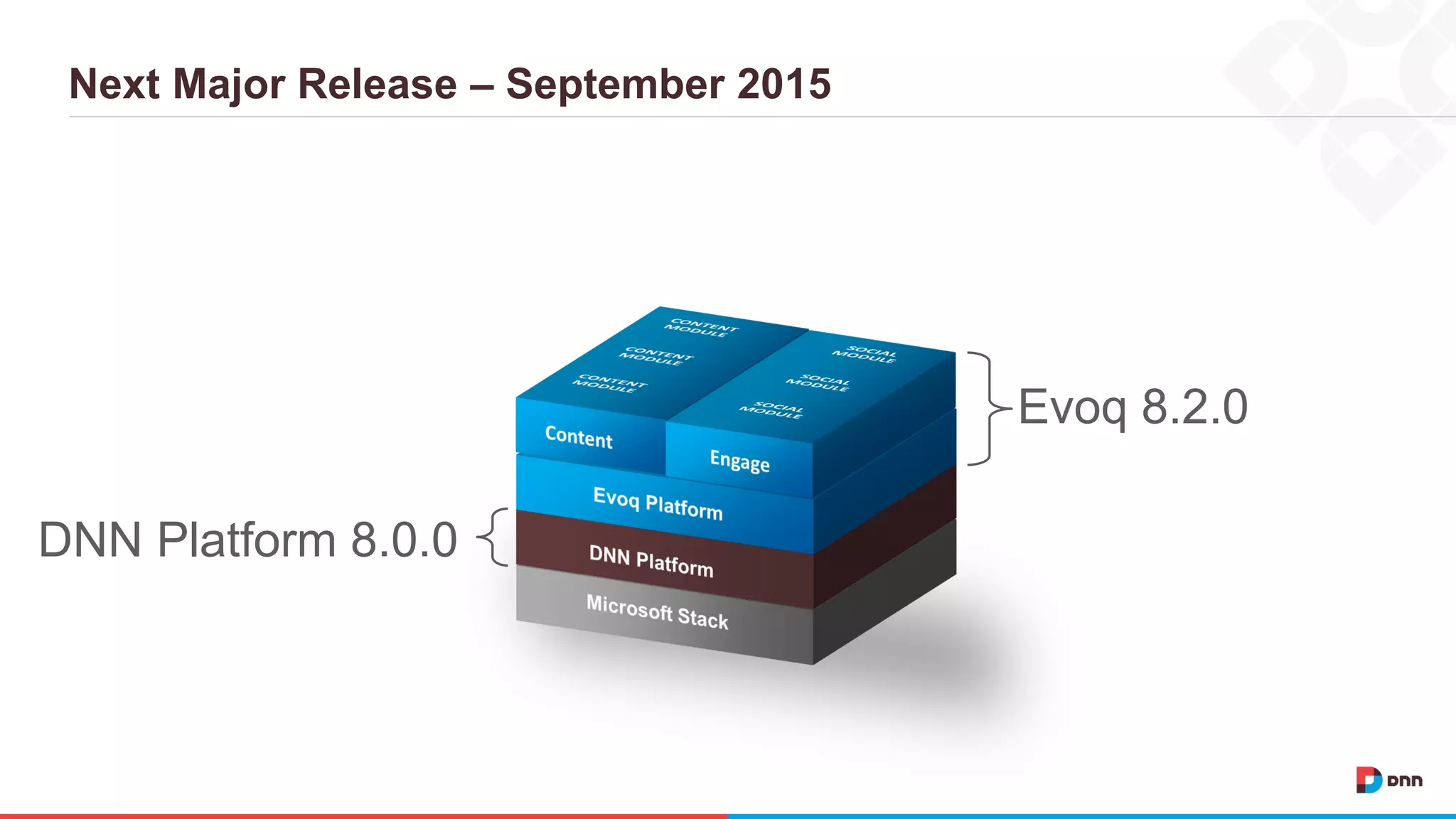 Next Major Release – September 2015 DNN Platform 8.0.0 Evoq 8.2.0 