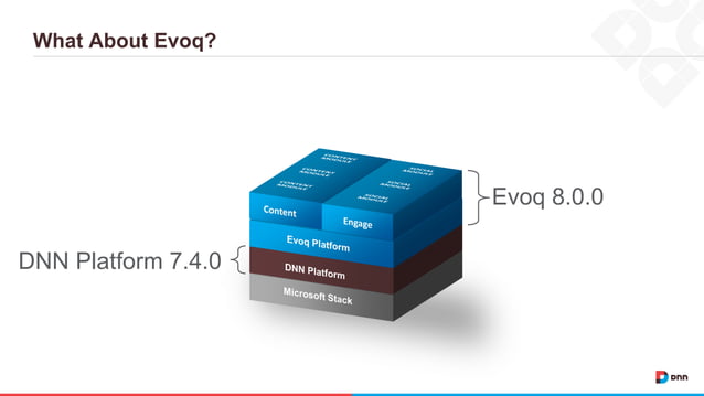 How to Build and Extend Applications on DNN | PPT