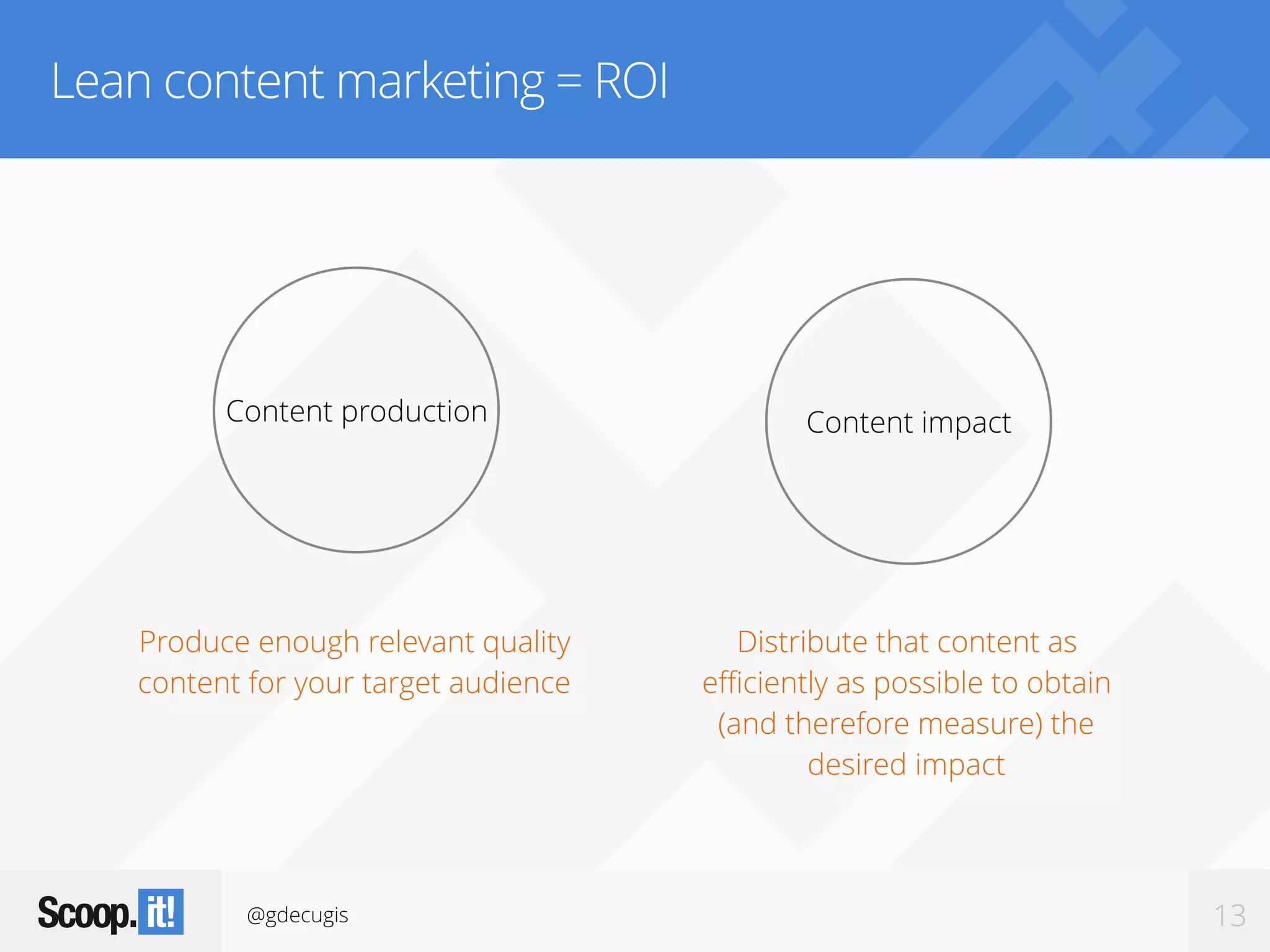 @gdecugis 13
Lean content marketing = ROI
Produce enough relevant quality
content for your target audience
Content production Content impact
Distribute that content as
efficiently as possible to obtain
(and therefore measure) the
desired impact
 