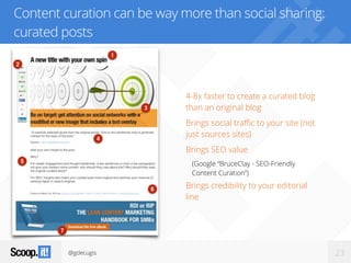 @gdecugis 23
Content curation can be way more than social sharing:
curated posts
4-8x faster to create a curated blog
than an original blog
Brings social traffic to your site (not
just sources sites)
Brings SEO value
(Google “BruceClay - SEO-Friendly
Content Curation”)
Brings credibility to your editorial
line
 