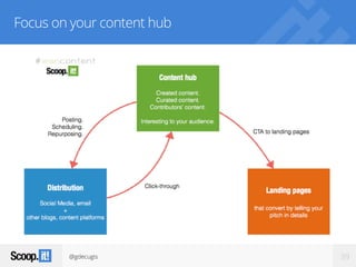 @gdecugis 39
Focus on your content hub
 