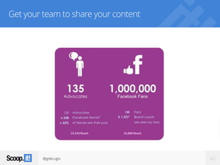 @gdecugis 41
Get your team to share your content
 