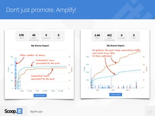 @gdecugis 43
Don’t just promote. Amplify!
 