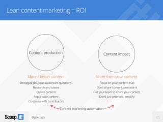 @gdecugis 45
Lean content marketing = ROI
More / better content
Strategize (list your audience’s questions)
Research and ideate
Curate content
Repurpose content
Co-create with contributors
Content production Content impact
More from your content
Focus on your content hub
Don’t share content, promote it
Get your team to share your content
Don’t just promote, amplify!
Content marketing automation
 