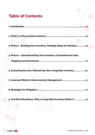 Privacy Data Inventory How To Build And Maintain A Privacy Data Inventory For Audit-Readiness ...