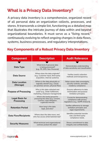 How To Build And Maintain A Privacy Data Inventory For Audit-Readiness ...
