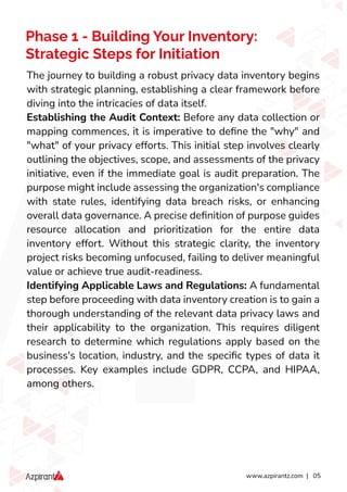 Data Inventory Privacy Examples How To Build And Maintain A Privacy Data Inventory For Audit-Readiness ...