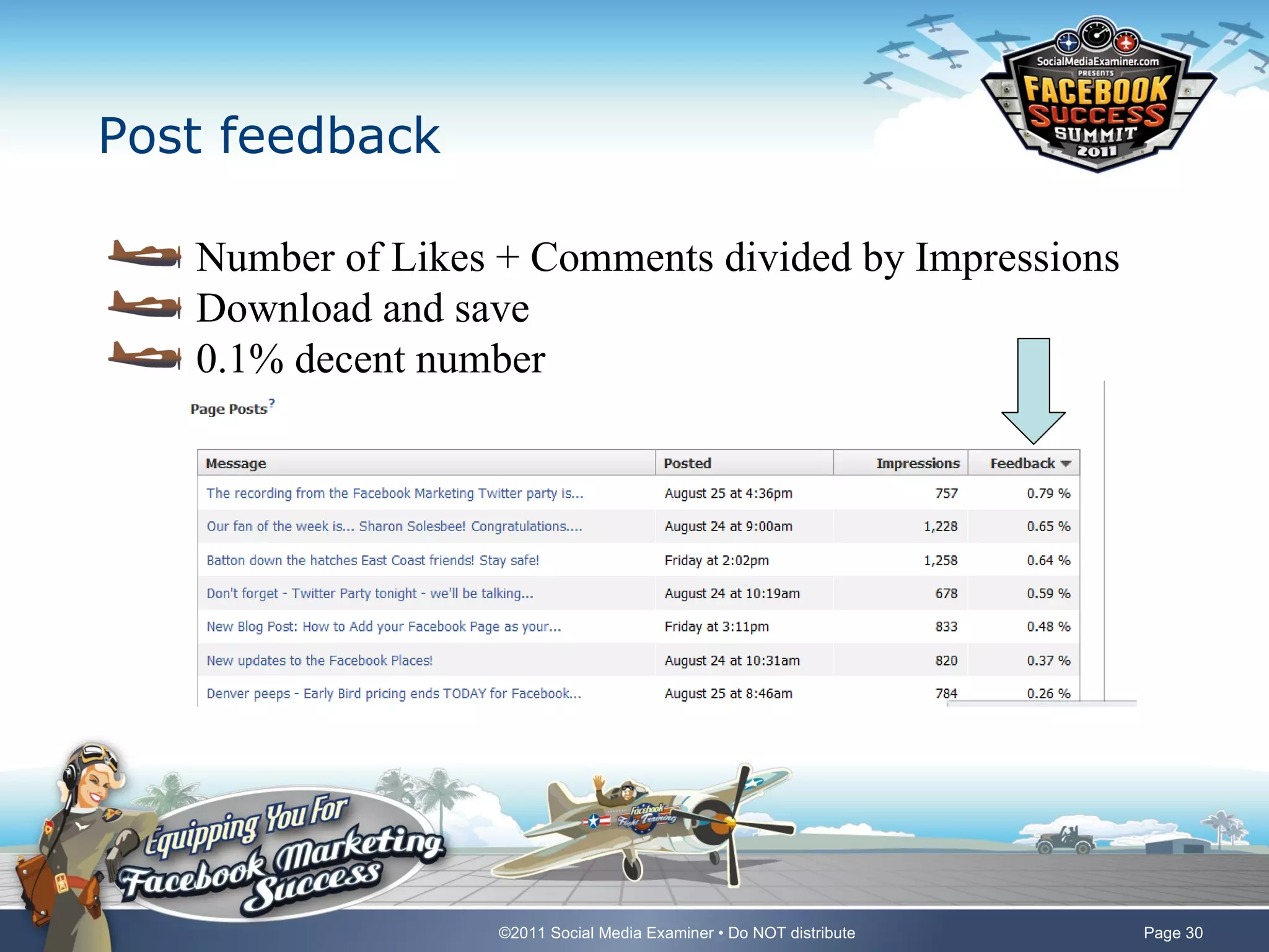 Post feedback

   Number of Likes + Comments divided by Impressions
   Download and save
   0.1% decent number




                   ©2011 Social Media Examiner • Do NOT distribute   Page 30
 