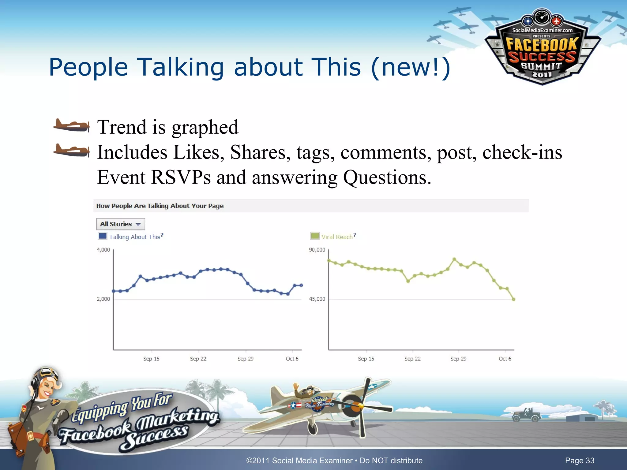 People Talking about This (new!)

   Trend is graphed
   Includes Likes, Shares, tags, comments, post, check-ins
   Event RSVPs and answering Questions.




                    ©2011 Social Media Examiner • Do NOT distribute   Page 33
 