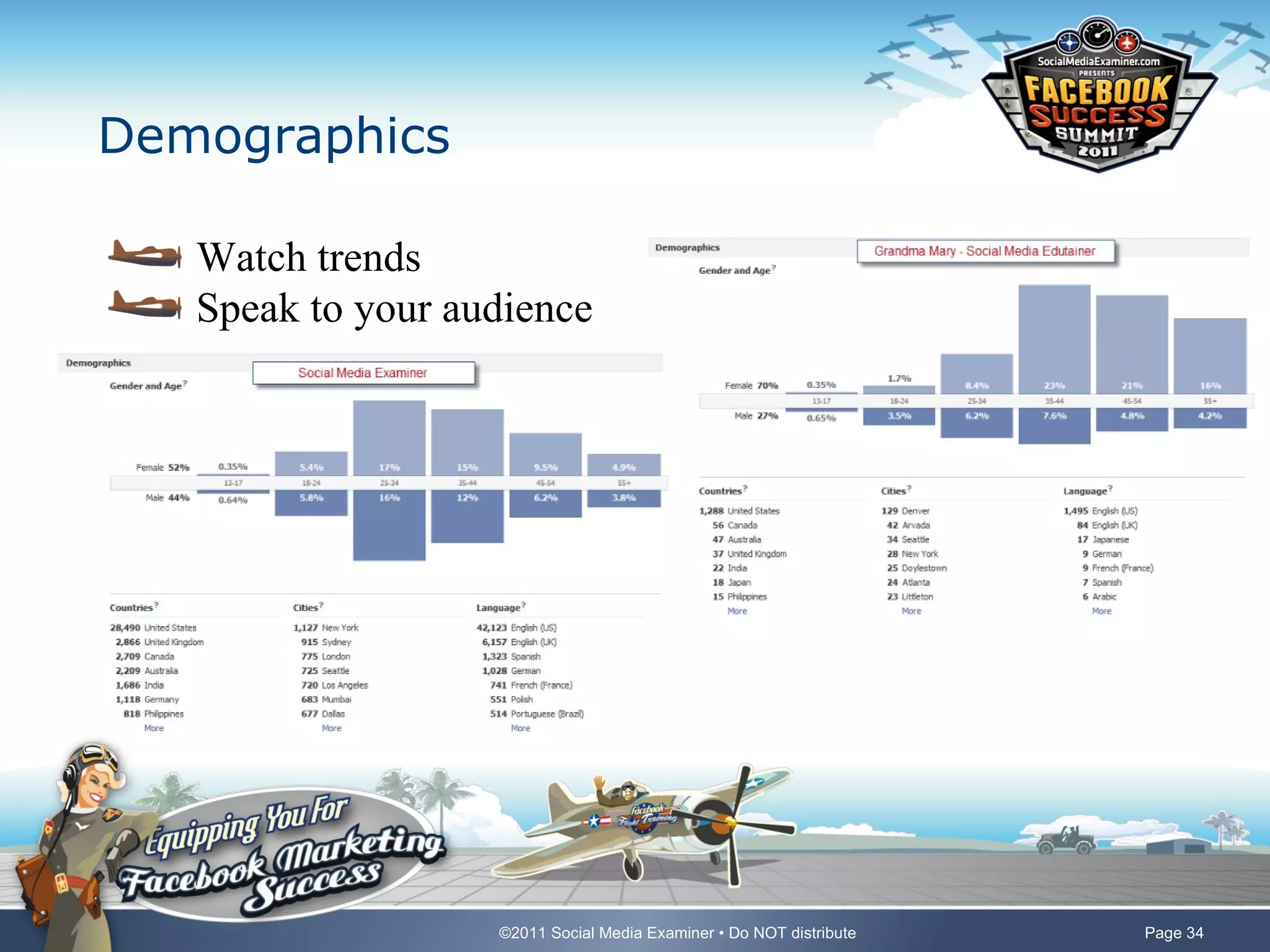 Demographics

   Watch trends
   Speak to your audience




                   ©2011 Social Media Examiner • Do NOT distribute   Page 34
 