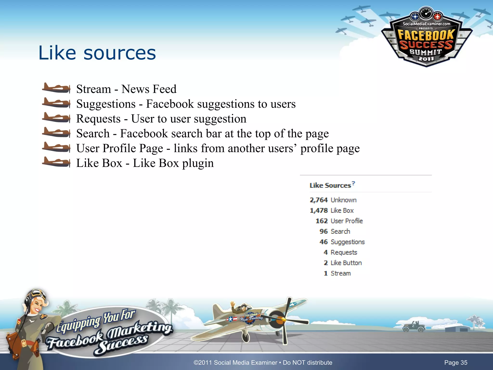 Like sources
   Stream - News Feed
   Suggestions - Facebook suggestions to users
   Requests - User to user suggestion
   Search - Facebook search bar at the top of the page
   User Profile Page - links from another users’ profile page
   Like Box - Like Box plugin




                           ©2011 Social Media Examiner • Do NOT distribute   Page 35
 