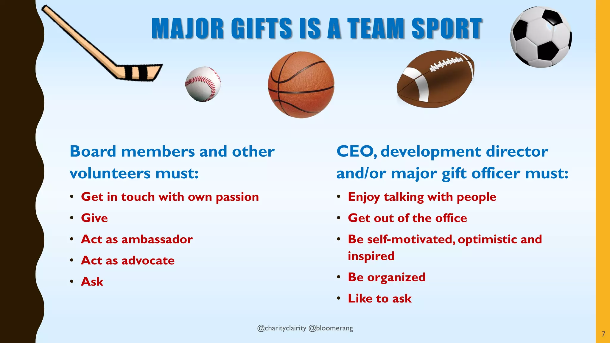 MAJOR GIFTS IS A TEAM SPORT
Board members and other
volunteers must:
• Get in touch with own passion
• Give
• Act as ambassador
• Act as advocate
• Ask
CEO, development director
and/or major gift officer must:
• Enjoy talking with people
• Get out of the office
• Be self-motivated, optimistic and
inspired
• Be organized
• Like to ask
7
@charityclairity @bloomerang
 