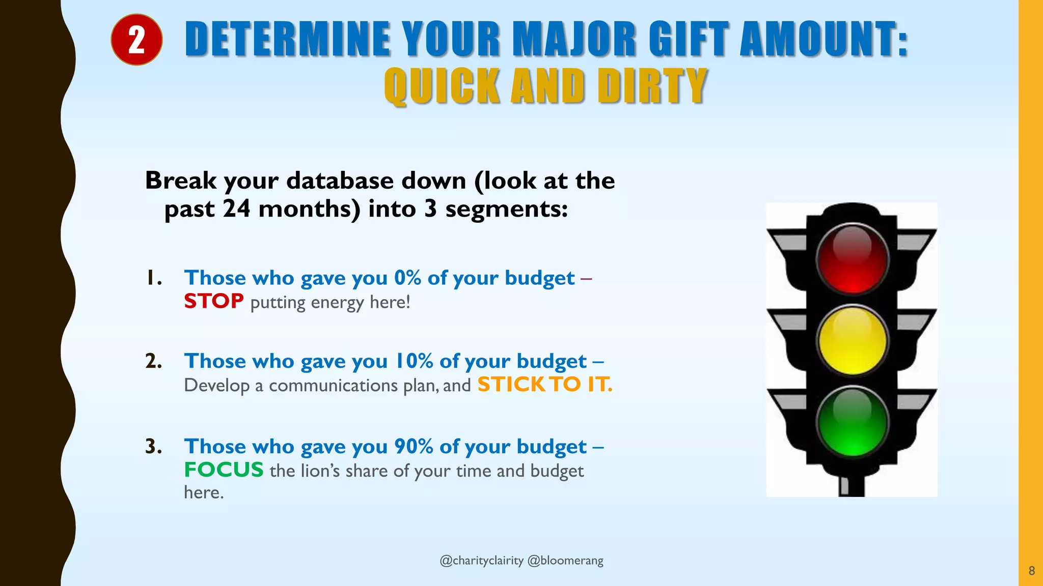 DETERMINE YOUR MAJOR GIFT AMOUNT:
QUICK AND DIRTY
Break your database down (look at the
past 24 months) into 3 segments:
1. Those who gave you 0% of your budget –
STOP putting energy here!
2. Those who gave you 10% of your budget –
Develop a communications plan, and STICKTO IT.
3. Those who gave you 90% of your budget –
FOCUS the lion’s share of your time and budget
here.
8
2
@charityclairity @bloomerang
 