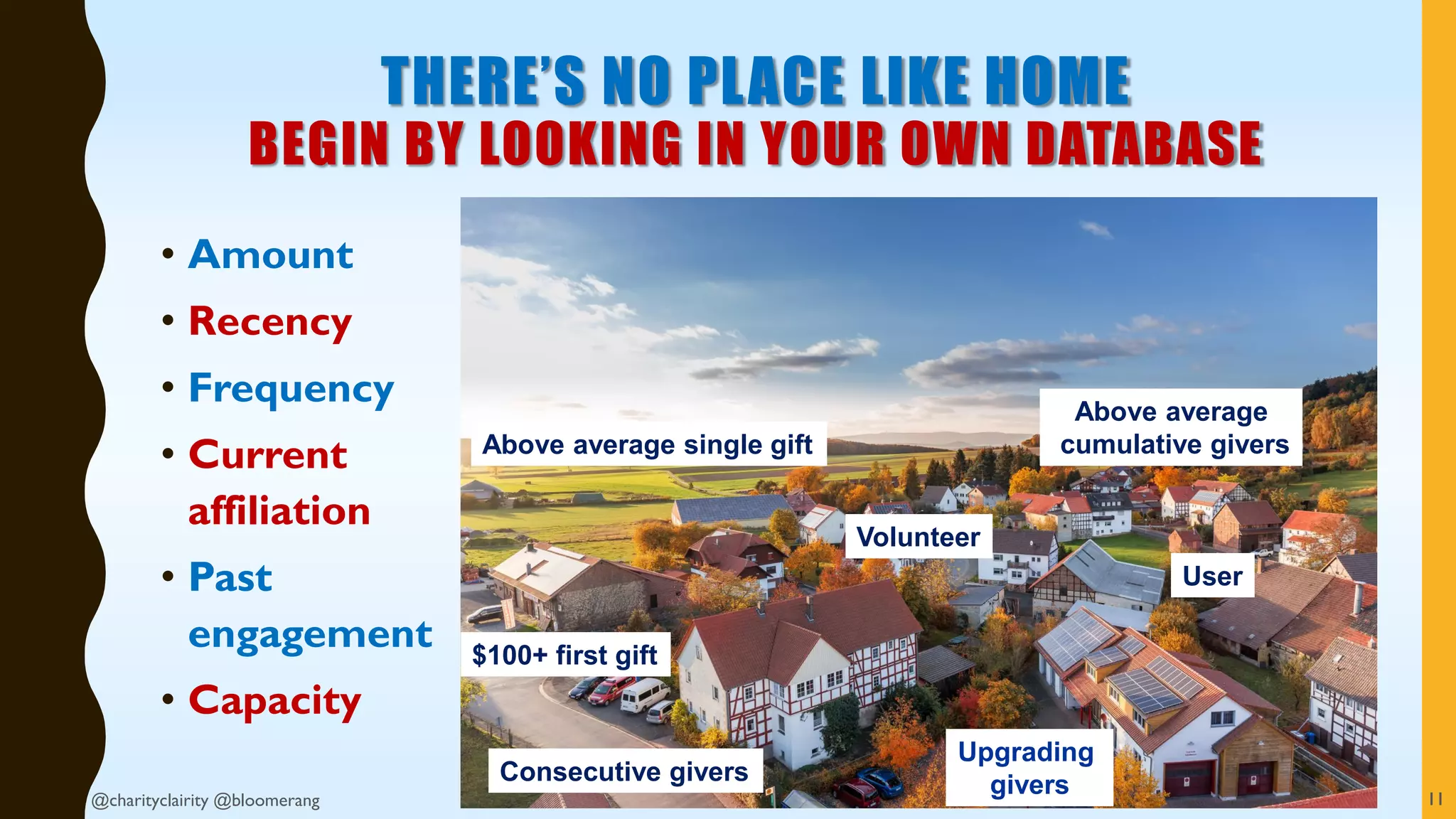 THERE’S NO PLACE LIKE HOME
BEGIN BY LOOKING IN YOUR OWN DATABASE
• Amount
• Recency
• Frequency
• Current
affiliation
• Past
engagement
• Capacity
11
Above average
cumulative givers
Upgrading
givers
$100+ first gift
Consecutive givers
Above average single gift
Volunteer
User
@charityclairity @bloomerang
 