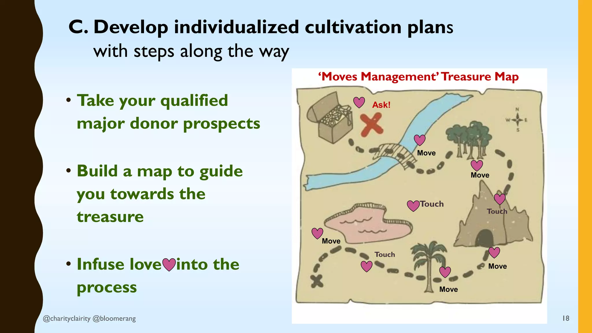 • Take your qualified
major donor prospects
• Build a map to guide
you towards the
treasure
• Infuse love into the
process
Move
Move
Move
Move
Move
Touch
Touch
Touch
Ask!
C. Develop individualized cultivation plans
with steps along the way
18@charityclairity @bloomerang
‘Moves Management’Treasure Map
 
