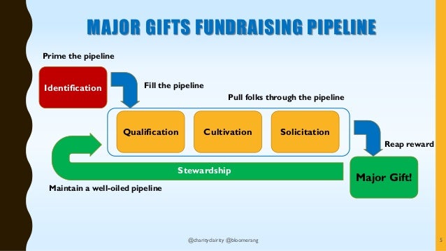 How To Build And Sustain Your Major Gifts Pipeline How To Build And Sustain Your Major Gifts Pipeline