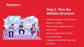 Step 3 - Plan the
Website Structure
• Define key pages: Home, Courses,
About Us, Contact.
• Plan for easy navigation with a
clean menu.
• Include a search bar for quick
course discovery.
• Categorize courses for organized
browsing
 